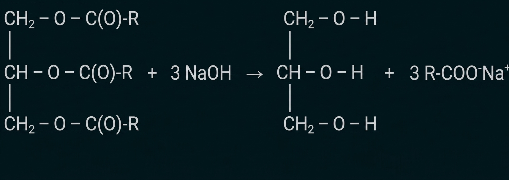 Chemische Reaktionsgleichung mit Fetten und Natronlauge.